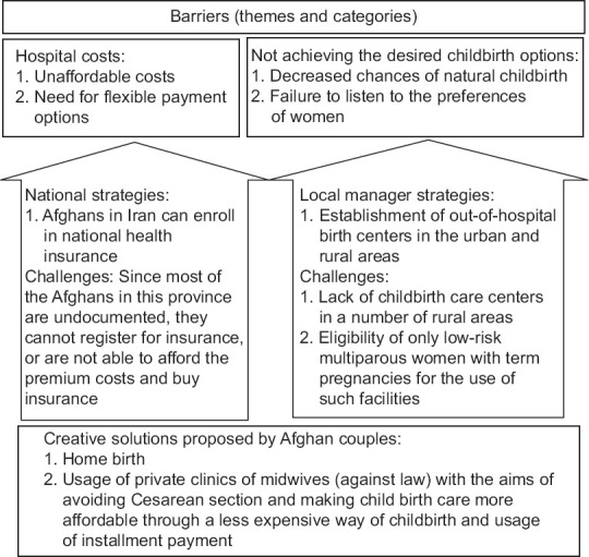 Current Use and Barriers to Healthcare Service Utilization Among Afghan Women Refugees: A Mixed-Method Study.