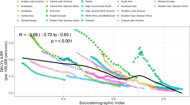 Global burden of drowning and risk factors across 204 countries from 1990 to 2021.