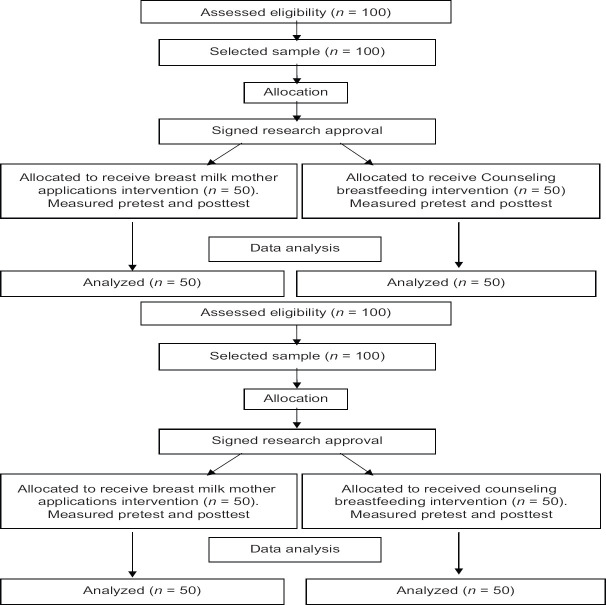 Effectiveness of "Breast Milk Mother" Mobile Applications to Increase Knowledge and Attitude about Breast Feeding, Time to Release Breast Milk, and Adequacy of Breast Milk for Infants.