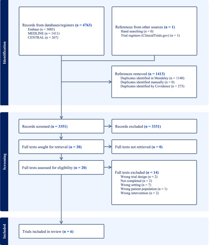 Cocaine to prevent bleeding during nasotracheal intubation: A systematic review.