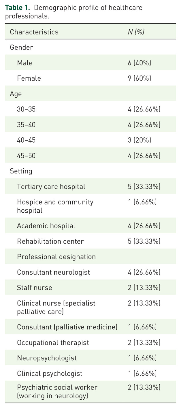 Neuropalliative care for Parkinson's disease in India: a qualitative exploration of healthcare professionals' perspectives.