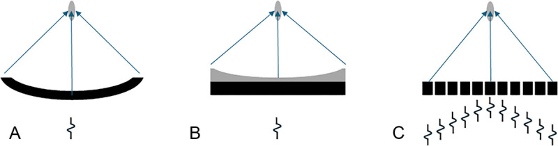 Abstract Image