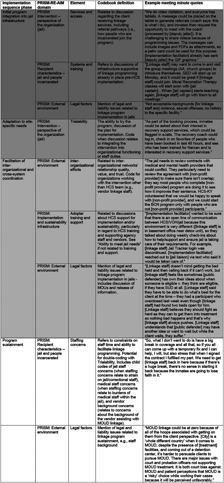 The importance of contextually specific support relationships in implementing programs to link people to medication for opioid use disorder (MOUD) treatment during reentry from county jails.