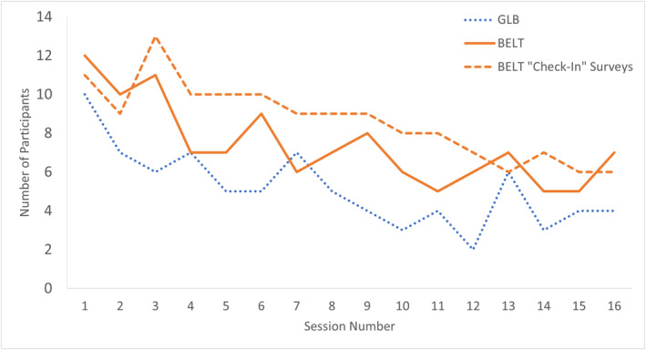 Feasibility and Acceptability of Behavioral Weight Loss Programs for Men in Trade and Labor Occupations: A Pilot Study.