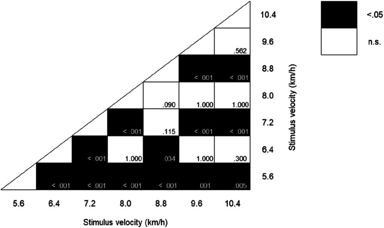 Visually-Perceived Momentum in Biological Motion: The Influence of Changes in Running Velocity.