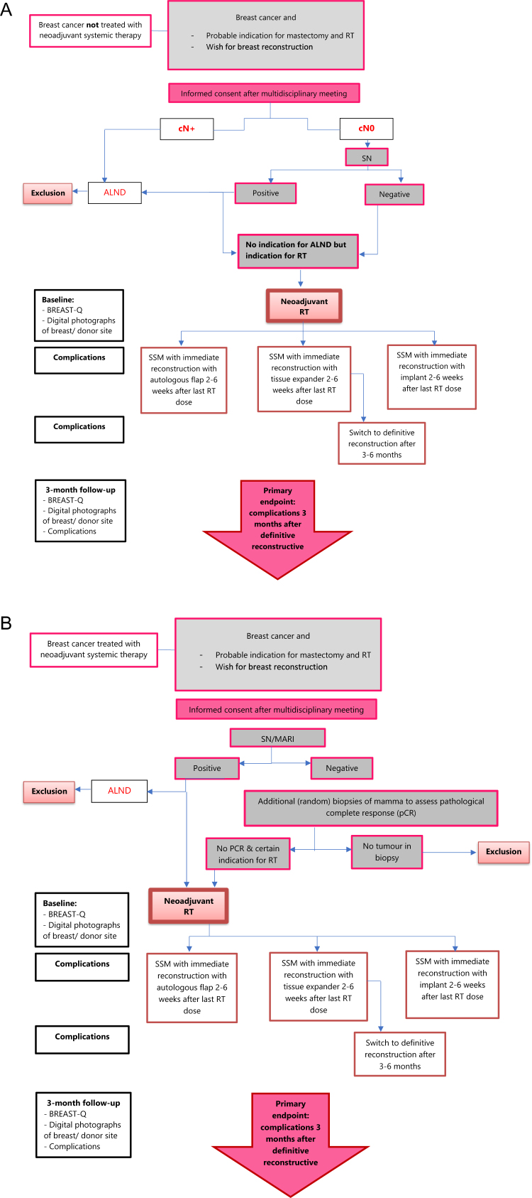 Breast reconstruction and neoadjuvant radiotherapy (BRENAR) - study protocol for a multicenter, prospective, single-arm pilot study.
