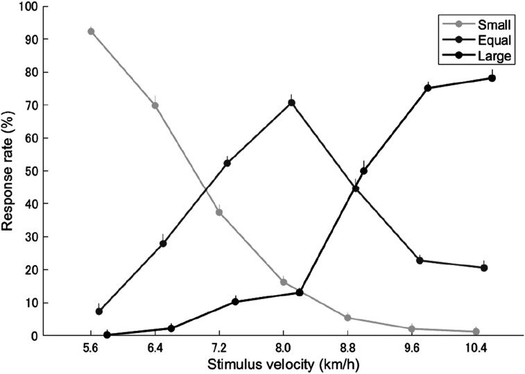 Visually-Perceived Momentum in Biological Motion: The Influence of Changes in Running Velocity.