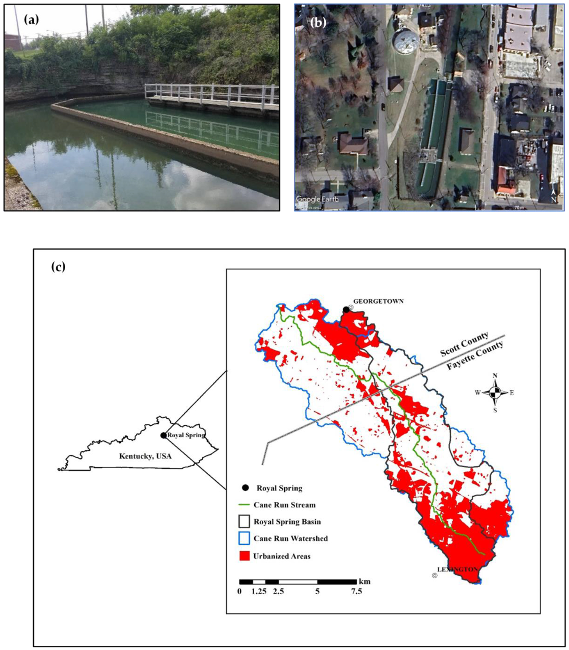 Quantifying Temporal Dynamics of <i>E. coli</i> Concentration and Quantitative Microbial Risk Assessment of Pathogen in a Karst Basin.