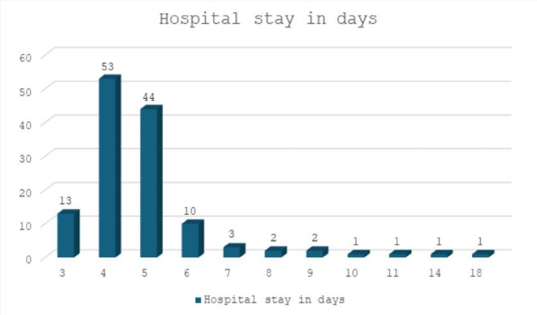 THE BURDEN OF POST-CAESAREAN SECTION WOUND COMPLICATIONS IN A TEACHING HOSPITAL IN SOUTHEAST NIGERIA.