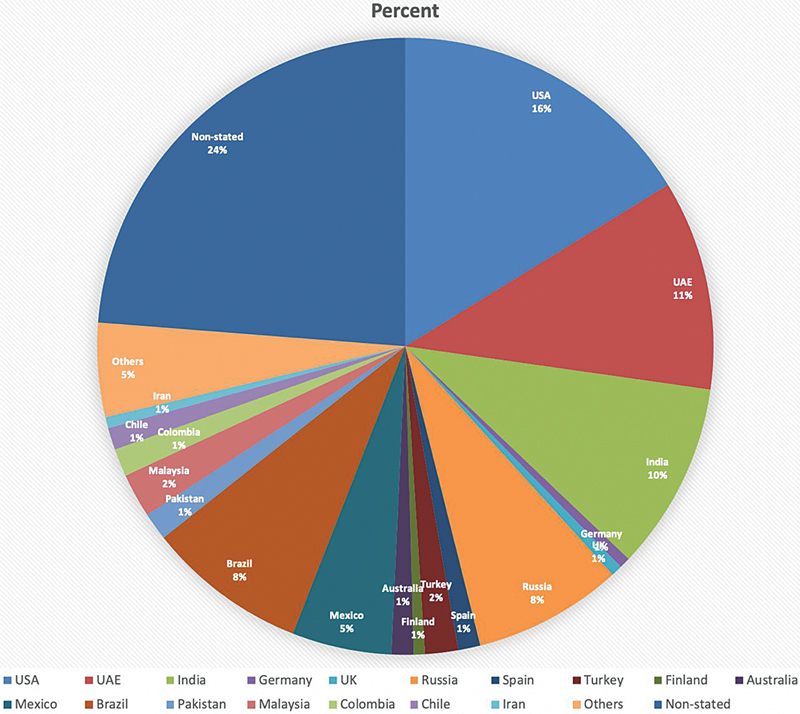 Instagram and Traumatic Spine Injury: An Analysis of Social Media Altmetrics.