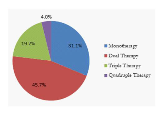 SPIRITUALITY AND MEDICATION ADHERENCE AMONG HYPERTENSIVES ATTENDING THE FAMILY MEDICINE CLINIC OF A NIGERIAN TERTIARY INSTITUTION: ANY MEETING POINT?