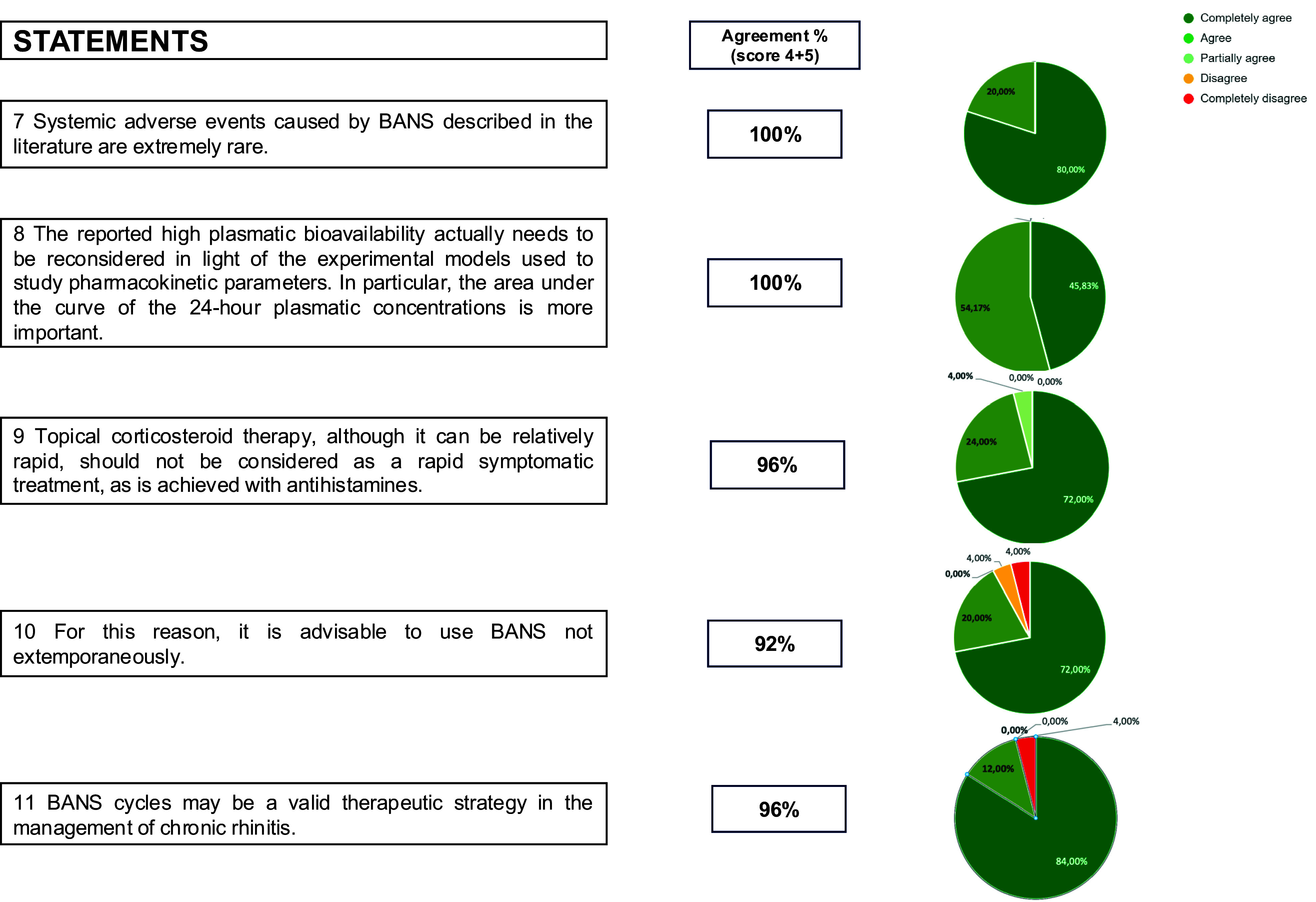 A multidisciplinary Delphi consensus on budesonide aqueous nasal spray in managing upper respiratory diseases.