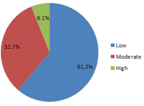 SPIRITUALITY AND MEDICATION ADHERENCE AMONG HYPERTENSIVES ATTENDING THE FAMILY MEDICINE CLINIC OF A NIGERIAN TERTIARY INSTITUTION: ANY MEETING POINT?