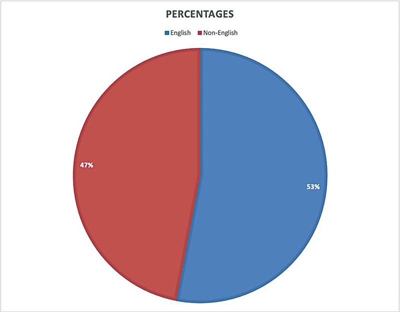Instagram and Traumatic Spine Injury: An Analysis of Social Media Altmetrics.
