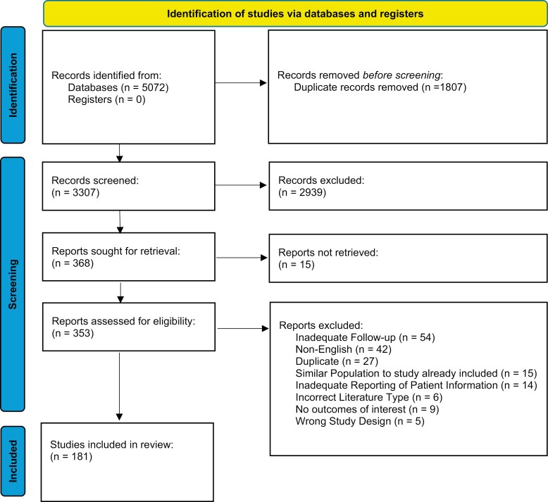 Long-term cardiovascular outcomes and mortality following Kawasaki disease: A systematic review and meta-analysis.