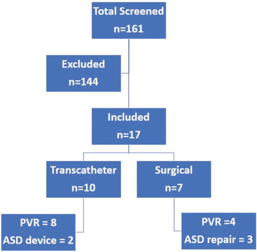 Improvement of left ventricular systolic function after intervention on right ventricular hemodynamics.