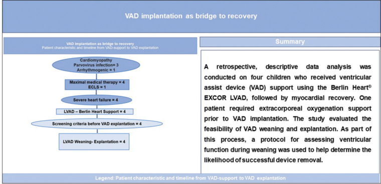 A single-center experience with recovery of heart function in children following ventricular assist device support.