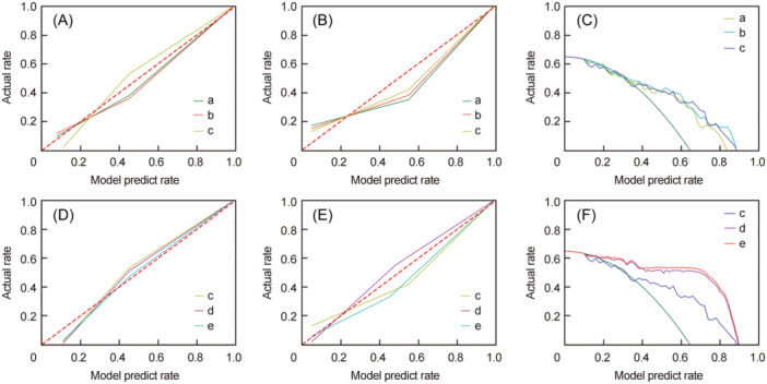 Developing a multi-modal MRI radiomics-based model to predict the long-term overall survival of patients with hypopharyngeal cancer receiving definitive radiotherapy.
