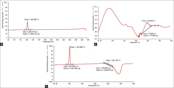 Combination of metronidazole and green tea extract-loaded nanoparticles: Formulation, optimization, <i>in vitro</i> and <i>ex vivo</i> study for the treatment of periodontal disease.