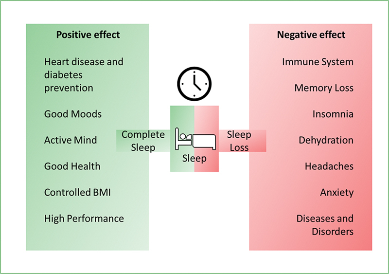 Unlocking Mysteries: Exploring the Dynamic Interplay Among Sleep, the Immune System, and Curcumin in Contemporary Research.