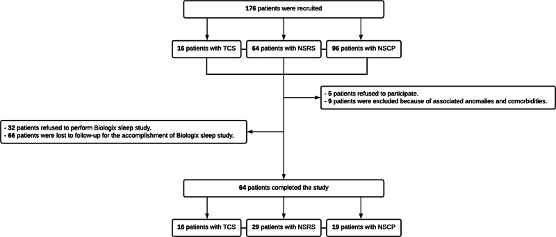 Feasibility of High-Resolution Oximeter Plus Actigraphy Combined with a Cloud-Based Algorithm for the Detection of Obstructive Sleep Apnea in Children with Craniofacial Anomalies.