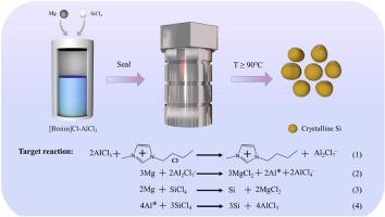 Preparation of highly-crystalline large silicon nanoparticles for high-performance lithium-ion batteries in room temperature ionic liquid systems