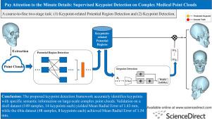 Paying attention to the minute details: Supervised keypoint detection on dense, complex point clouds