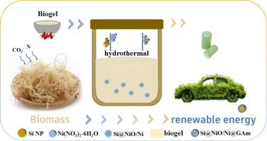 Algae-derived gel carbon framework encapsulating Si@NiO/Ni quantum dots to construct high-speed electron transport channels for lithium-ion battery anodes