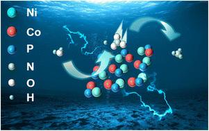 Ni–Co bimetallic phosphide catalyst toward electrocatalytic ammonia synthesis under ambient conditions†