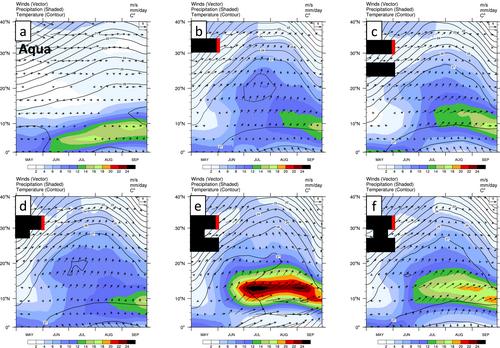 The C-Shaped Landmass: A Key Driver of Monsoon Formation