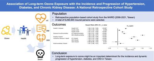 Association of long-term ozone exposure with the incidence and progression of hypertension, diabetes, and chronic kidney disease: A national retrospective cohort study