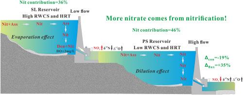 Artificial regulation affects nitrate sources and transformations in cascade reservoirs by altering hydrological conditions