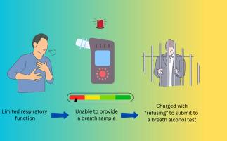 Small samples, big problems—the inability to provide a sample in breath alcohol testing: Case reports