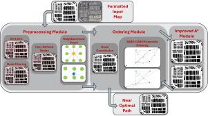 Angle-based multi-goal ordering and path-planning using an improved A-star algorithm