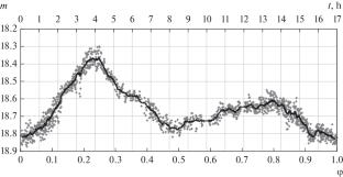 Observations of Potentially Hazardous Asteroid 139622 (2001 QQ142)