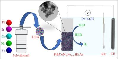 Controllable moderate-temperature synthesis of high entropy PtIrCoNixFe1-x for superior hydrogen evolution reaction