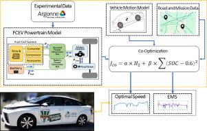 Fuel efficiency through co-optimization of speed planning and energy management in intelligent fuel cell electric vehicles