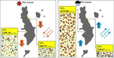 Impact of seasonal variations on microplastic accumulation and characteristics in sandy beaches of Sichang Island, the inner Gulf of Thailand