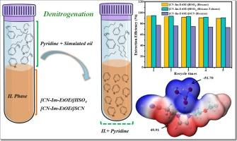 Efficient extraction and theoretical insights into the separation of pyridine from simulated oil using functionalized imidazolium-based ionic liquids