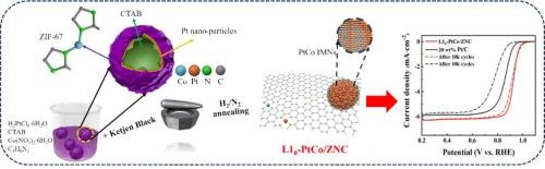 Phase engineering of PtCo alloy supported on N-doped carbon via pyrolysis of ZIF and carbon black for efficient and durable oxygen reduction reaction