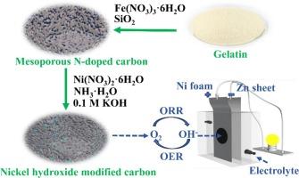 Biomass gelatin-derived mesoporous nitrogen-doped carbon networks and its bifunctionality to effectively catalyze oxygen reduction and evolution reactions for rechargeable zinc-air battery