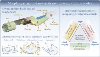 Morphing structural materials used in wind turbine blades