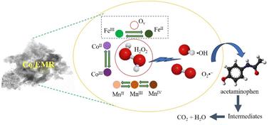 Novel heterogeneous Fenton catalysts prepared using electrolytic manganese residue for efficient degradation of acetaminophen†