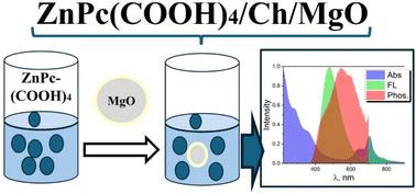 Water-soluble ZnPc(COOH)4/Ch/MgO self-assembled systems