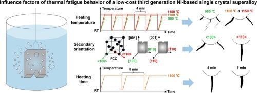 Influence factors of thermal fatigue behavior of a low-cost third generation Ni-based single crystal superalloy