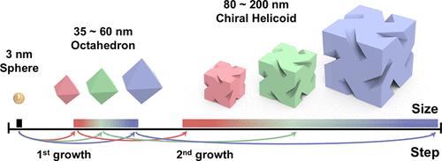 Isotropic Size Control of Chiral Gold Helicoids