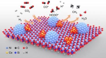 Ce-modified Ni/SiO2 catalysts via ammonia evaporation method to Regulate nickel phyllosilicate and enhance CO2 methanation performance