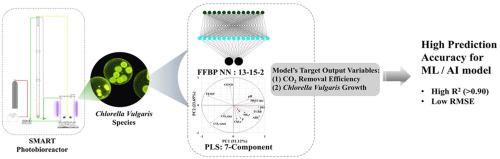 Intelligent predictive modeling for the optimization of advanced algal photobioreactors in greenhouse gas capture and utilization