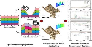 A dynamic meshing scheme for integrated hydrologic modeling to represent evolving landscapes
