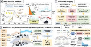 Understanding the synergy of energy storage and renewables in decarbonization via random forest-based explainable AI